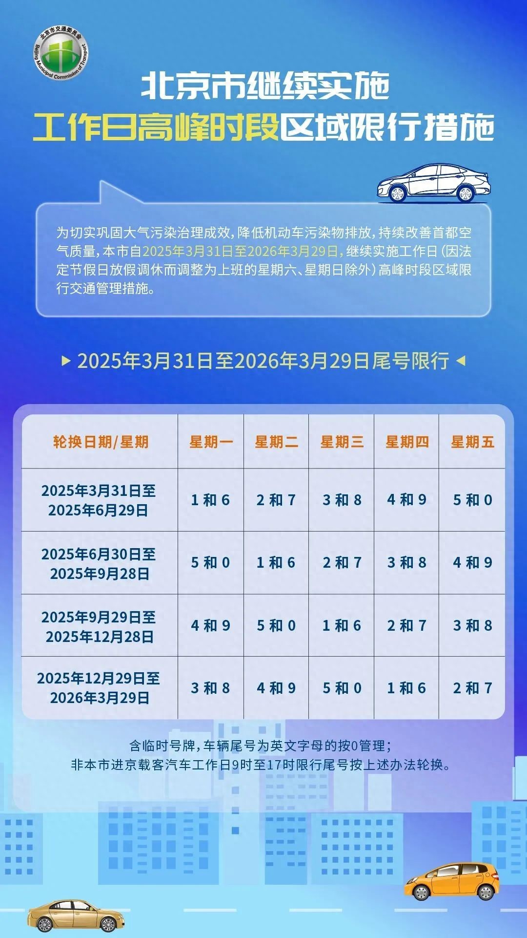 限行_車牌尾號限行時間表_北京市2025年高峰時段區(qū)域限行交通管理措施