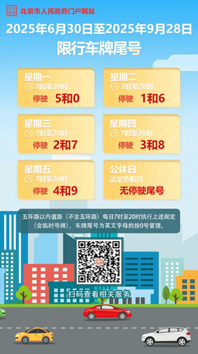 北京限行尾號輪換規(guī)則_北京市機(jī)動車限行時間表_限行