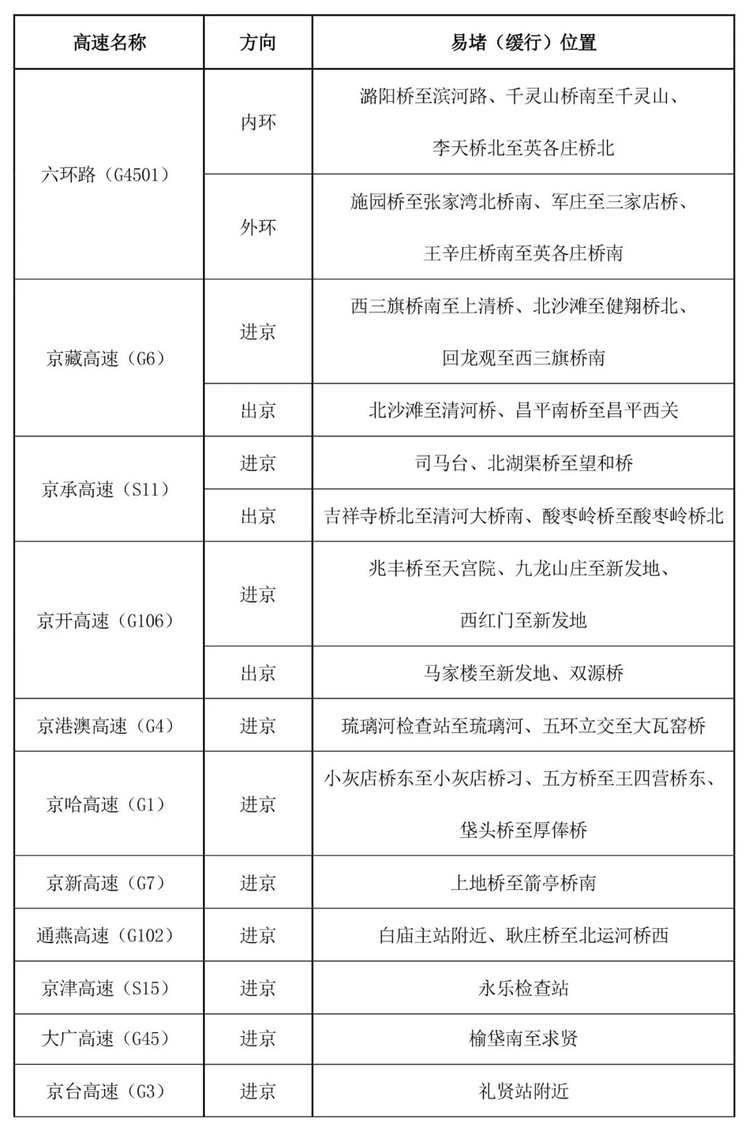 京津冀高速公路免費(fèi)通行政策_(dá)出行提示_京津冀2025國(guó)慶中秋高速公路出行服務(wù)指南