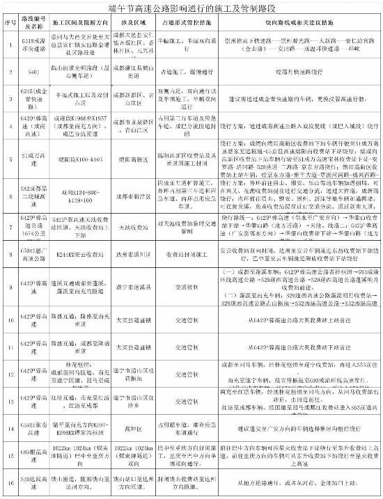 四川端午交通安全提示_出行提示_端午節(jié)高速公路不免費(fèi)出行風(fēng)險(xiǎn)防范