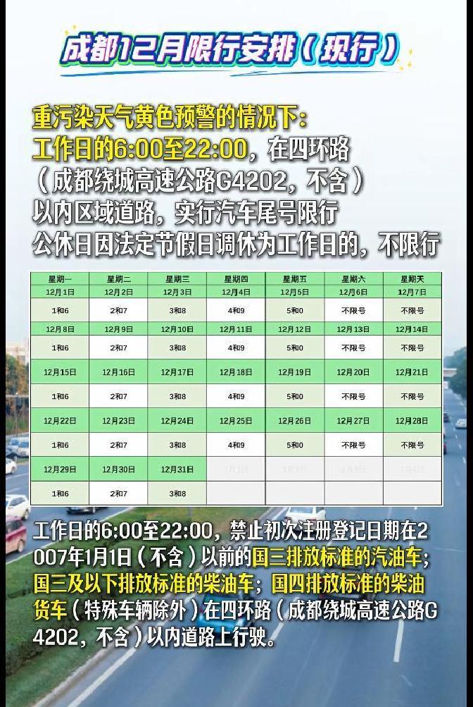 成都機(jī)動車限行_成都重污染天氣預(yù)警限行政策_(dá)限行