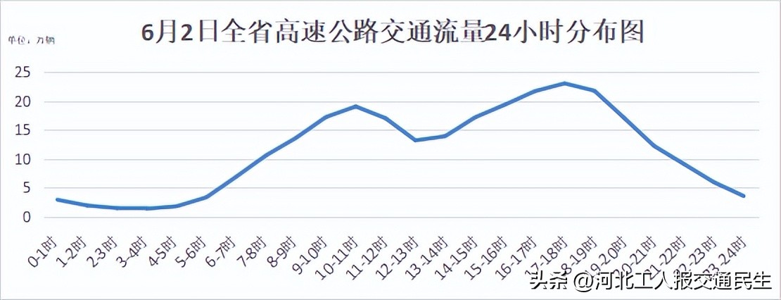 2025年端午節(jié)交通流量預測_出行提示_端午節(jié)高速公路收費