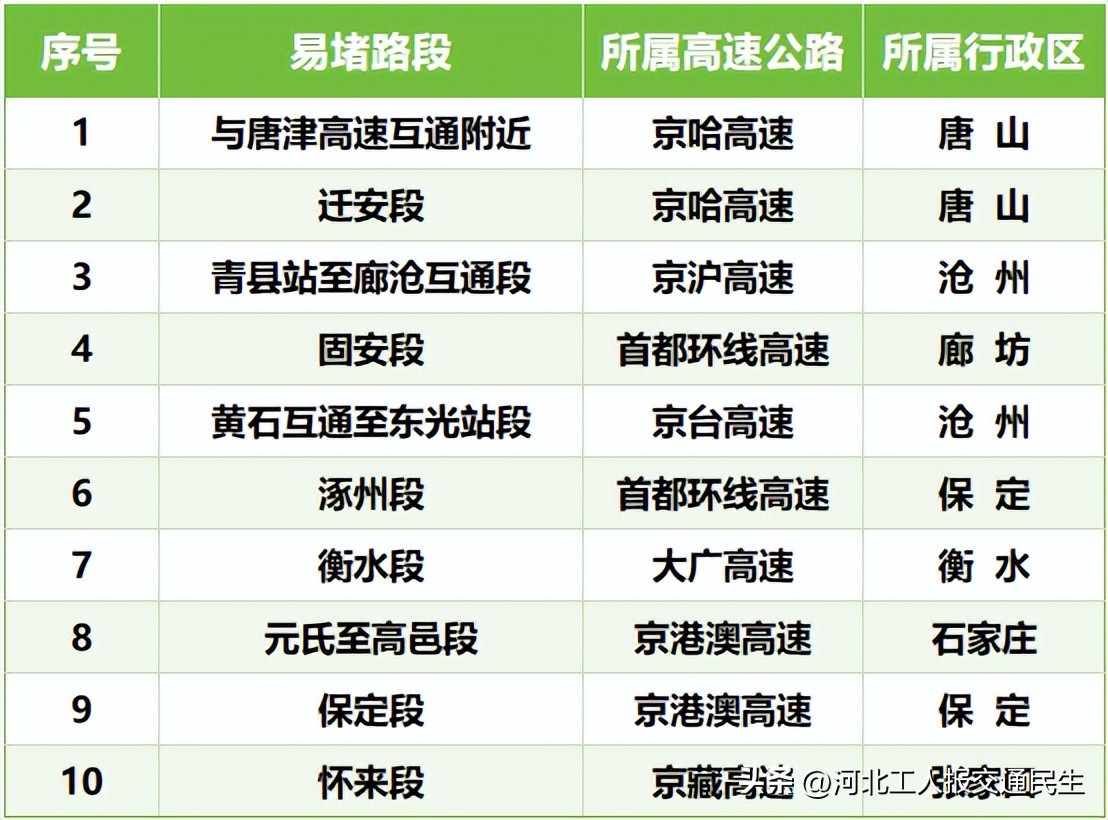 2025年端午節(jié)交通流量預測_端午節(jié)高速公路收費_出行提示