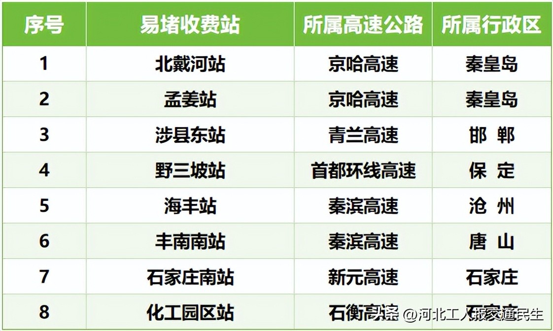 出行提示_2025年端午節(jié)交通流量預測_端午節(jié)高速公路收費