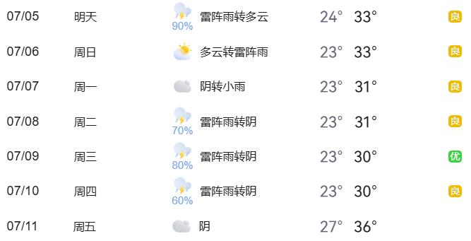 暑期地標(biāo)景點(diǎn)出行安全提示_出行提示_周末大型活動(dòng)交通管理措施