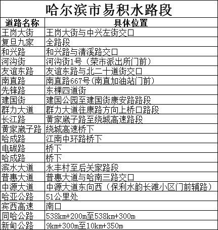 哈爾濱雨天行車安全提示_出行提示_雨天駕駛注意事項(xiàng)