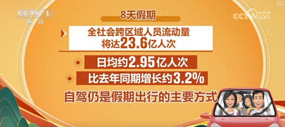 出行提示_自駕出行占比及高速公路車(chē)流量預(yù)測(cè)_2025國(guó)慶中秋假期交通出行情況