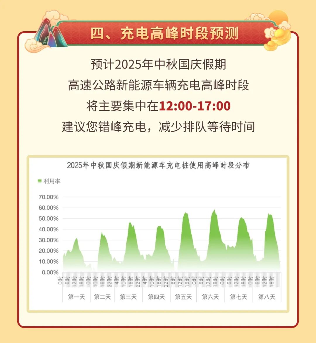 西安國(guó)慶節(jié)收費(fèi)公路政策_(dá)西安市國(guó)慶假期普通干線公路出行服務(wù)指南_出行提示