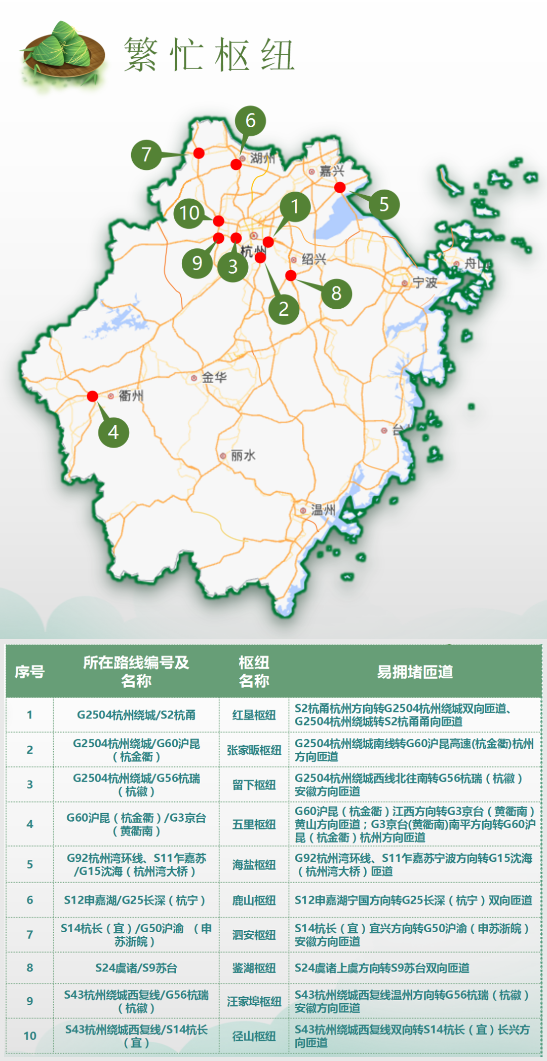 中考出行提示_出行提示_12306在哪設置出行提示