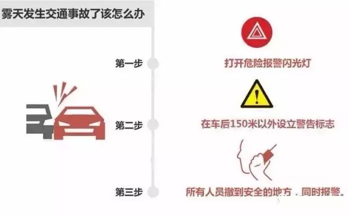 出行提示_低能見(jiàn)度行車技巧_霧天行車安全常識(shí)