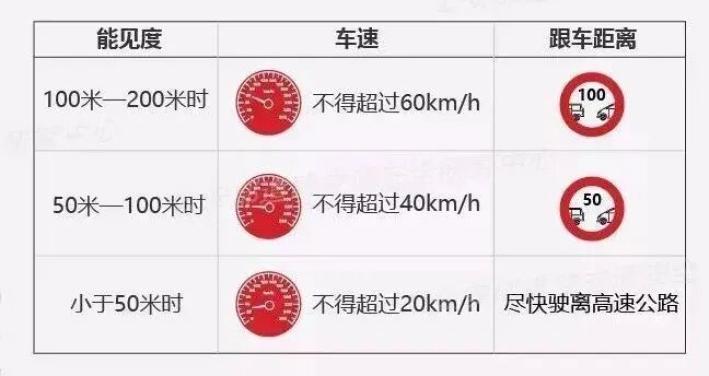 秋季霧天駕駛技巧_出行提示_霧天安全行車