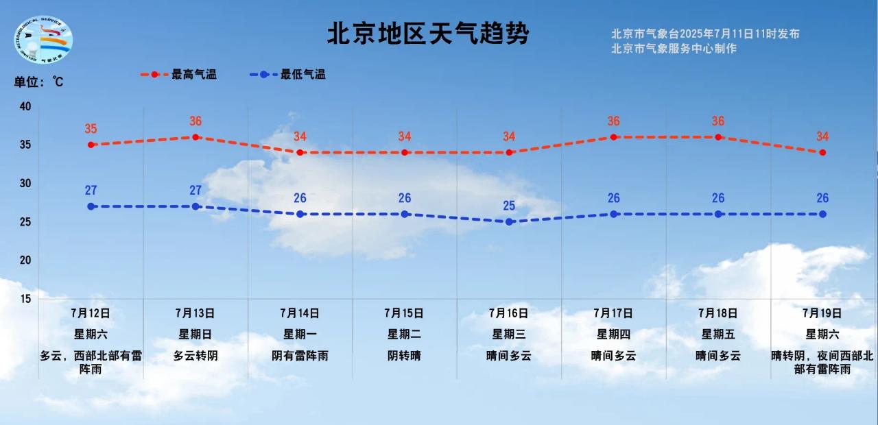 暑期地標(biāo)景點(diǎn)出行安全_出行提示_周末臨時交通管理措施