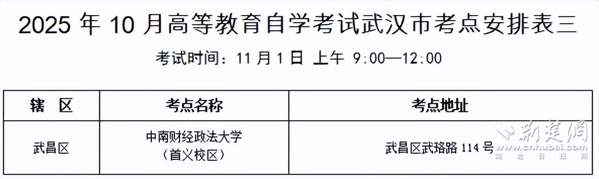2025年武漢市自學考試考點分布及交通指南_出行提示_2025年武漢市成人高考交通出行建議