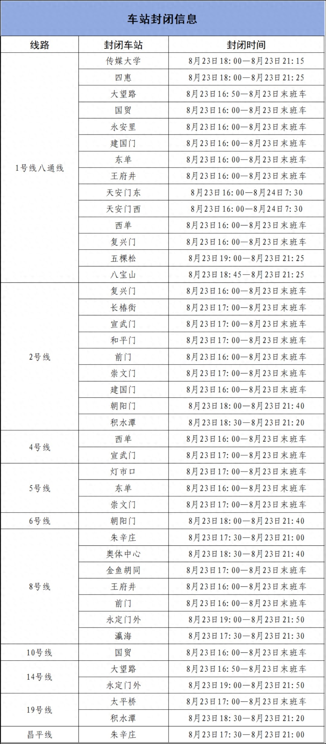 北京地鐵專項(xiàng)活動(dòng)期間運(yùn)營(yíng)調(diào)整_北京地鐵部分車站出入口封閉_出行提示