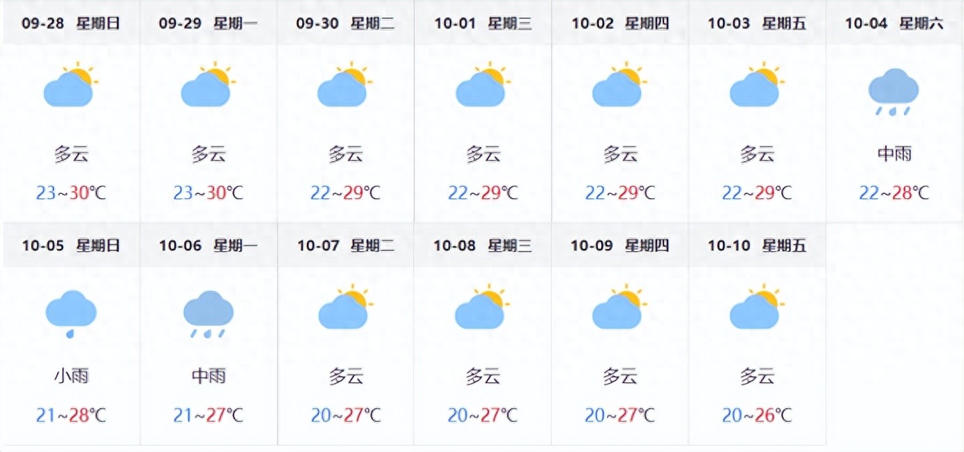 南昌雙節(jié)假期交通出行提示_出行提示_南昌雙節(jié)假期交通流量預(yù)測
