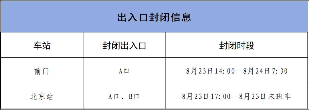 北京地鐵運營調(diào)整_北京地鐵部分車站出入口封閉_出行提示
