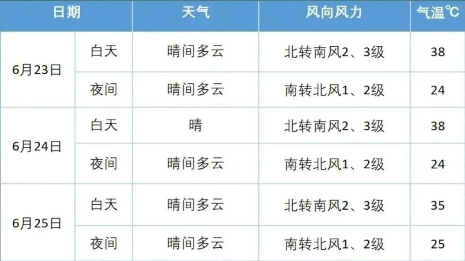 出行提示_中考期間交通管制措施_2025北京中考時間表
