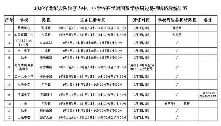 公交專用道通行時(shí)段_海口市秋季中小學(xué)開學(xué)交通出行提示_出行提示