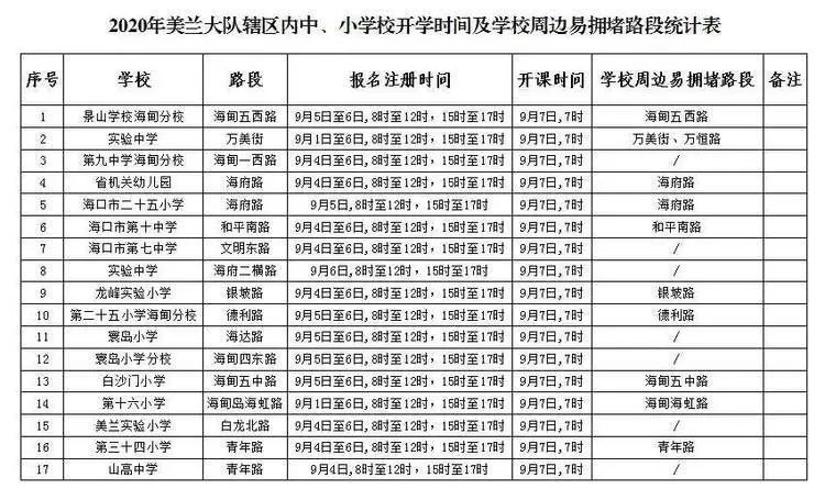 ?？谑星锛局行W(xué)開學(xué)交通出行提示_出行提示_公交專用道通行時(shí)段