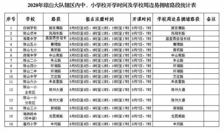 出行提示_公交專用道通行時(shí)段_海口市秋季中小學(xué)開學(xué)交通出行提示