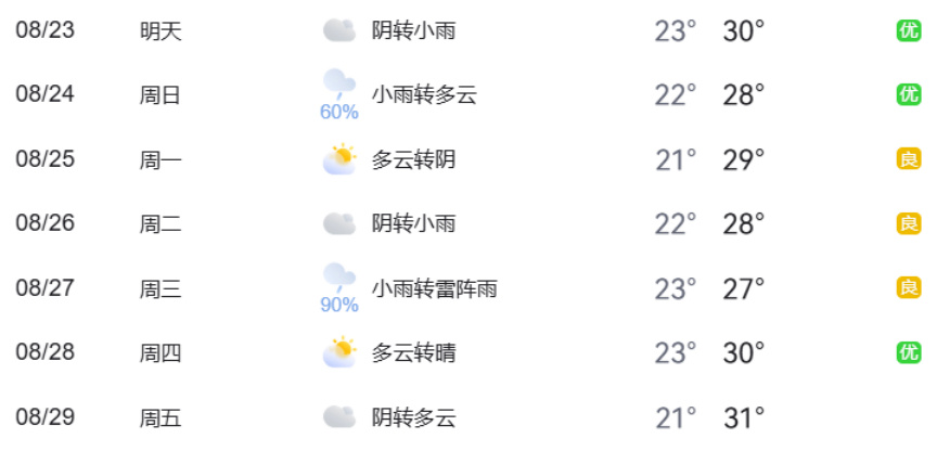 北京下周交通出行提示_出行提示_北京市下周交通預(yù)報