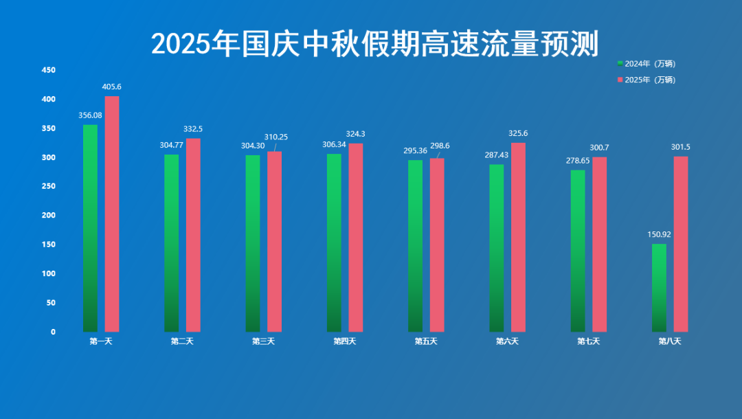 河南高速免費通行時間及政策_(dá)河南高速國慶中秋出行提示_出行提示
