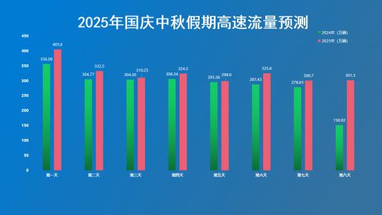國(guó)慶中秋河南高速出行提示_出行提示_河南高速擁堵路段預(yù)測(cè)