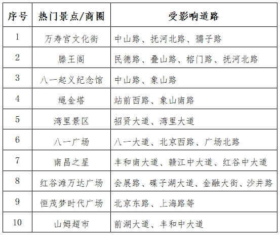 南昌中秋國(guó)慶交通流量預(yù)測(cè)_出行提示_南昌雙節(jié)假期交通出行提示