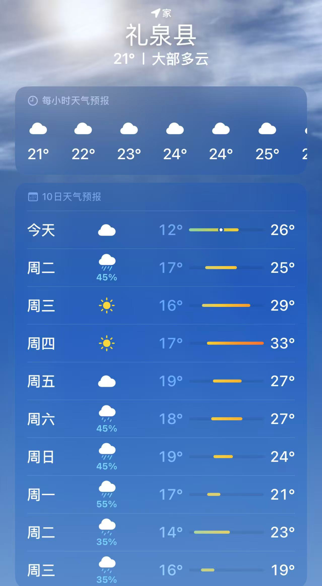出行提示_榮耀出行提示_夏季出行提示