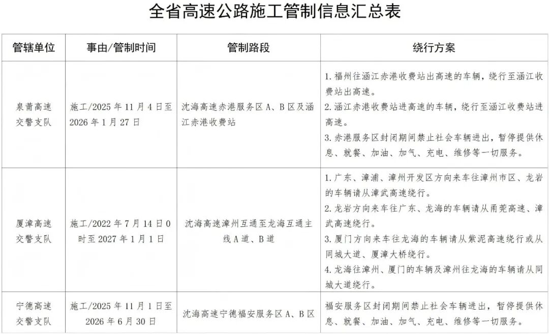 元旦高速公路交通流量_元旦假期天氣路況預(yù)測(cè)_出行提示