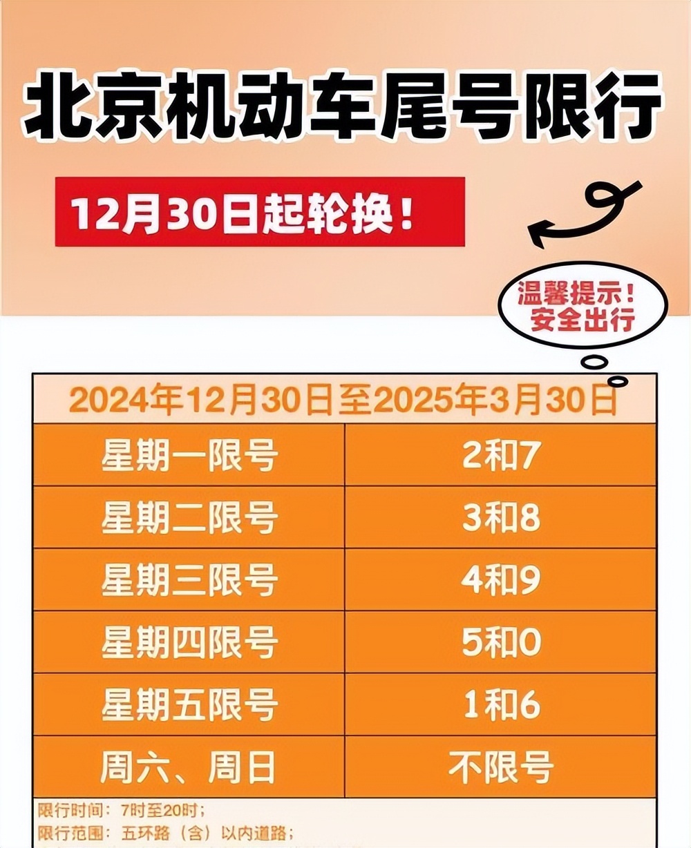 限行_限行號牌尾號_限行天津