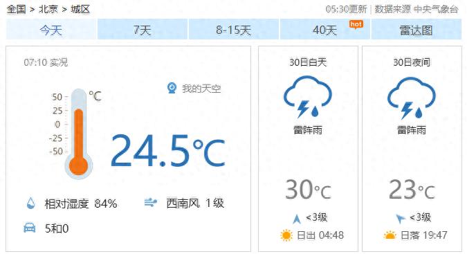 北京降雨出行安全_限行_北京限行尾號輪換