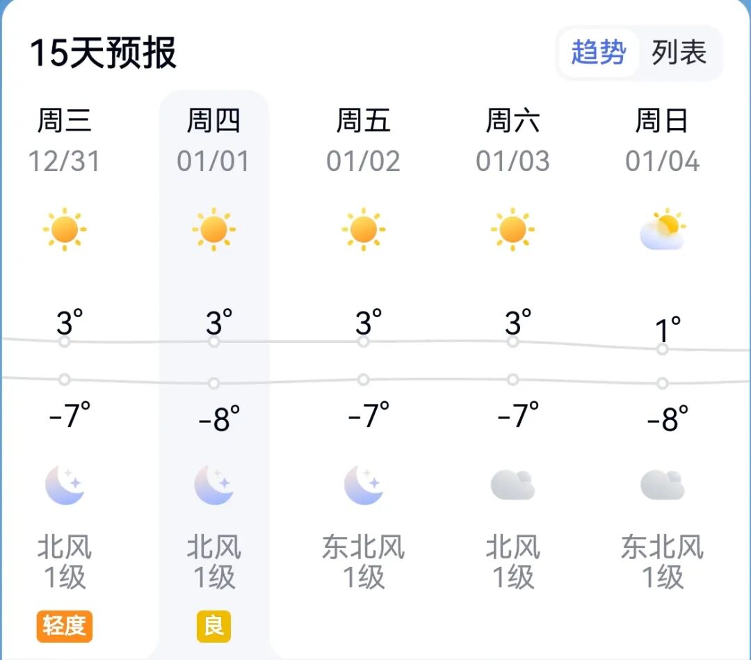 出行提示_元旦蘭州天氣及交通擁堵預(yù)測_蘭州元旦假期交通出行指南