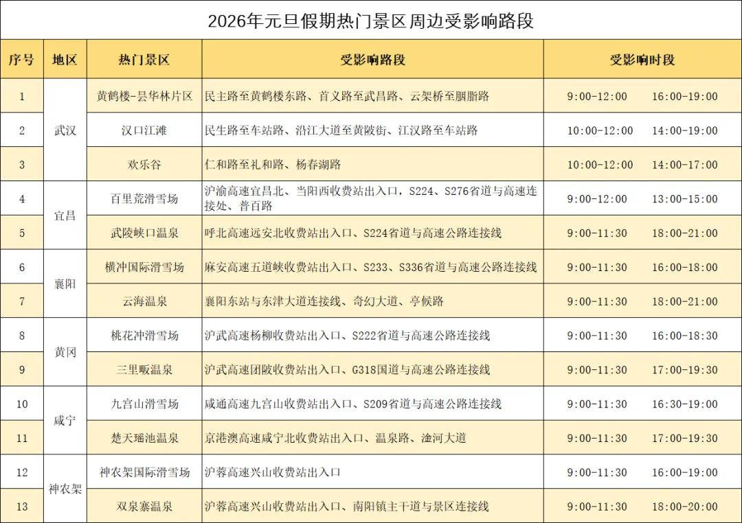 湖北交警元旦假期出行安全提示_出行提示_元旦假期道路交通安全“兩公布一提示”