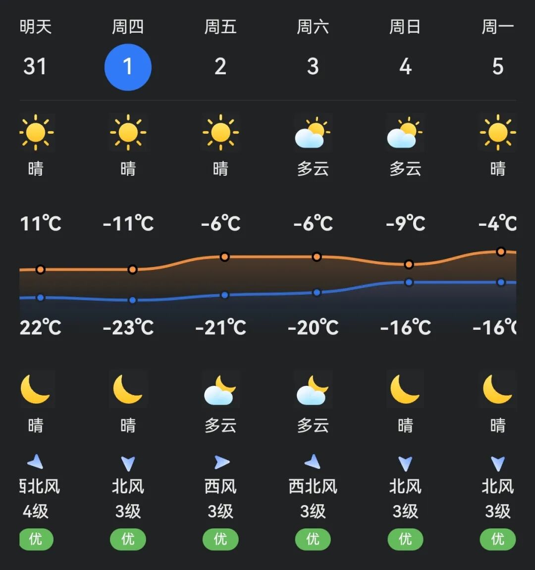 正鑲白旗元旦假期交通流量預(yù)判_出行提示_2026年元旦交通安全出行提示