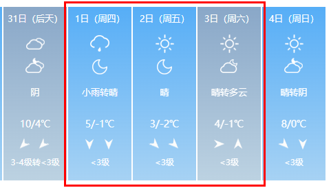 出行提示_元旦假期蘇州天氣預測_2026年元旦蘇州交通出行指南