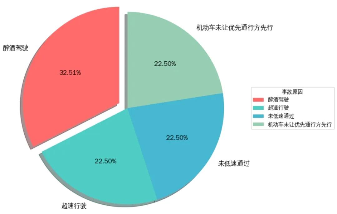 元旦假期高速通行政策_(dá)煙臺元旦假期交通路況_出行提示
