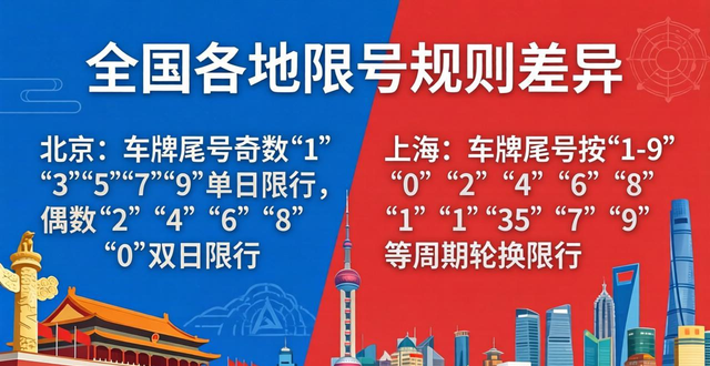 單雙號(hào)限行規(guī)則_限號(hào)政策_(dá)限行