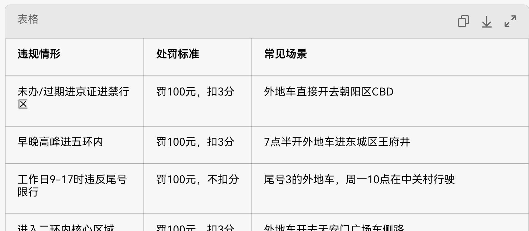 外地車牌進(jìn)京證_北京限行新規(guī)_限行