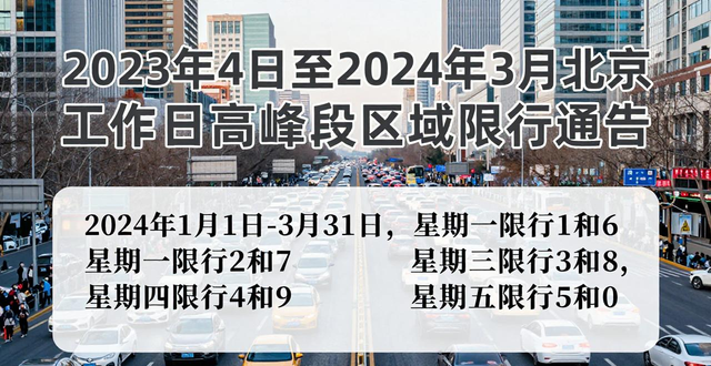 2023年北京市車牌尾號(hào)限行規(guī)則_北京市工作日高峰時(shí)段區(qū)域限行交通管理措施_限行