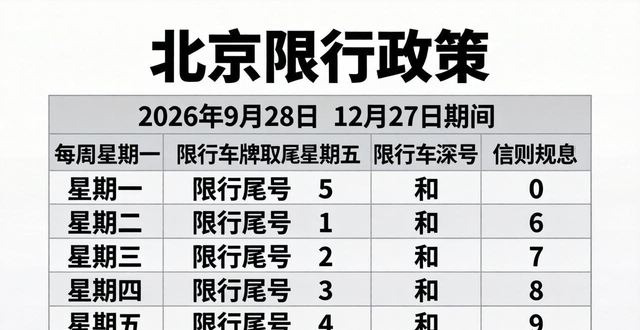 北京2026年尾號限行措施_北京工作日高峰時(shí)段區(qū)域限行交通管理措施_限行