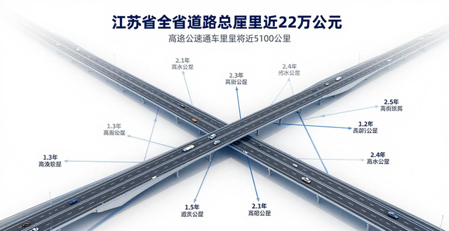 路況_江蘇省道路交通安全條例 新修訂 停車(chē)難